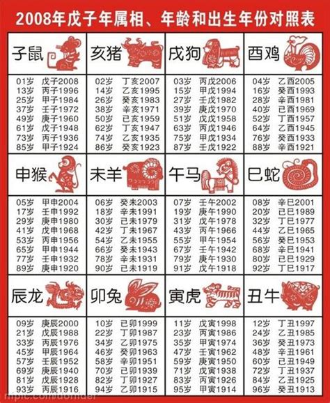 87年次 生肖